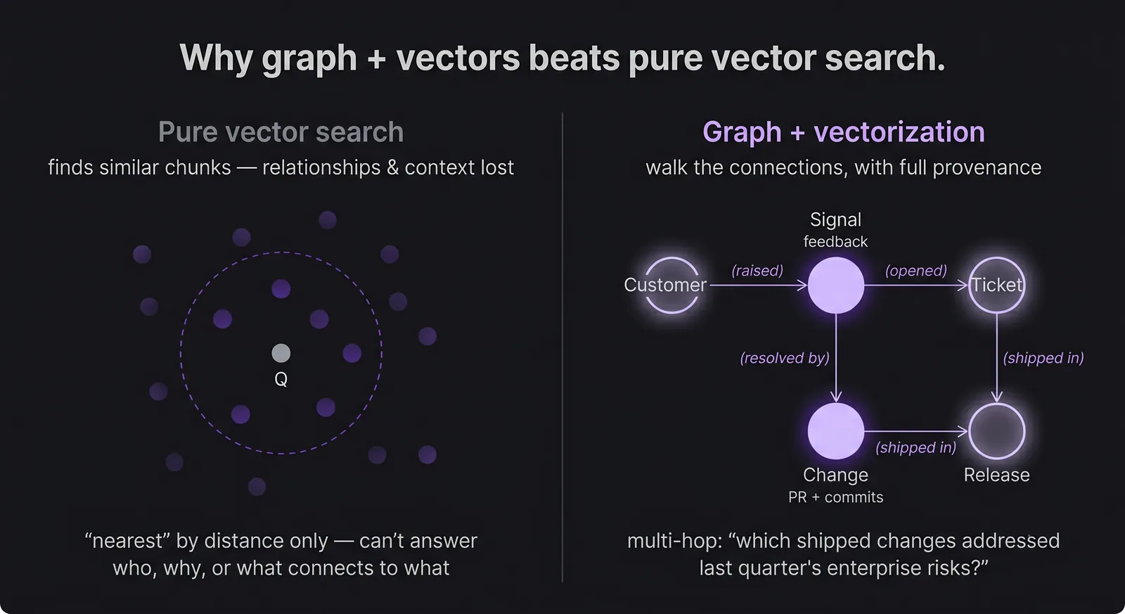 Vector Search